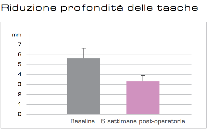 perisolv-grafico-2