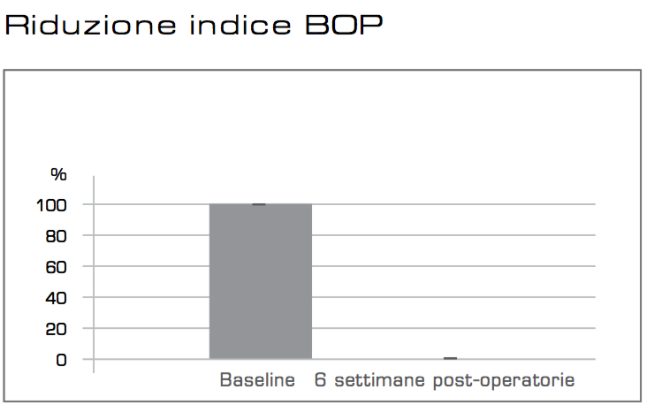 perisolv-grafico-3