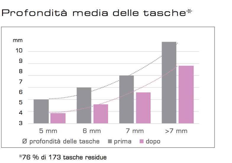 perisolv-grafico-4
