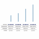 miniplate in titanio (2)